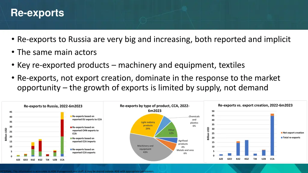 re exports