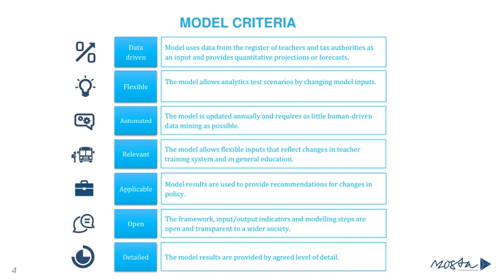 model criteria