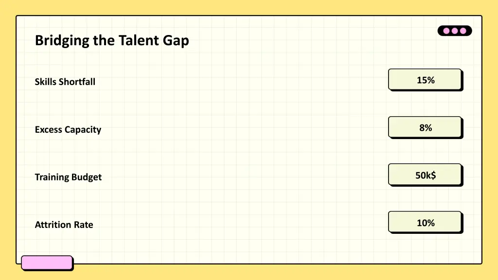 bridging the talent gap