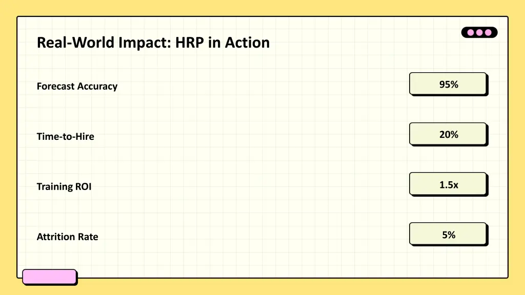 real world impact hrp in action