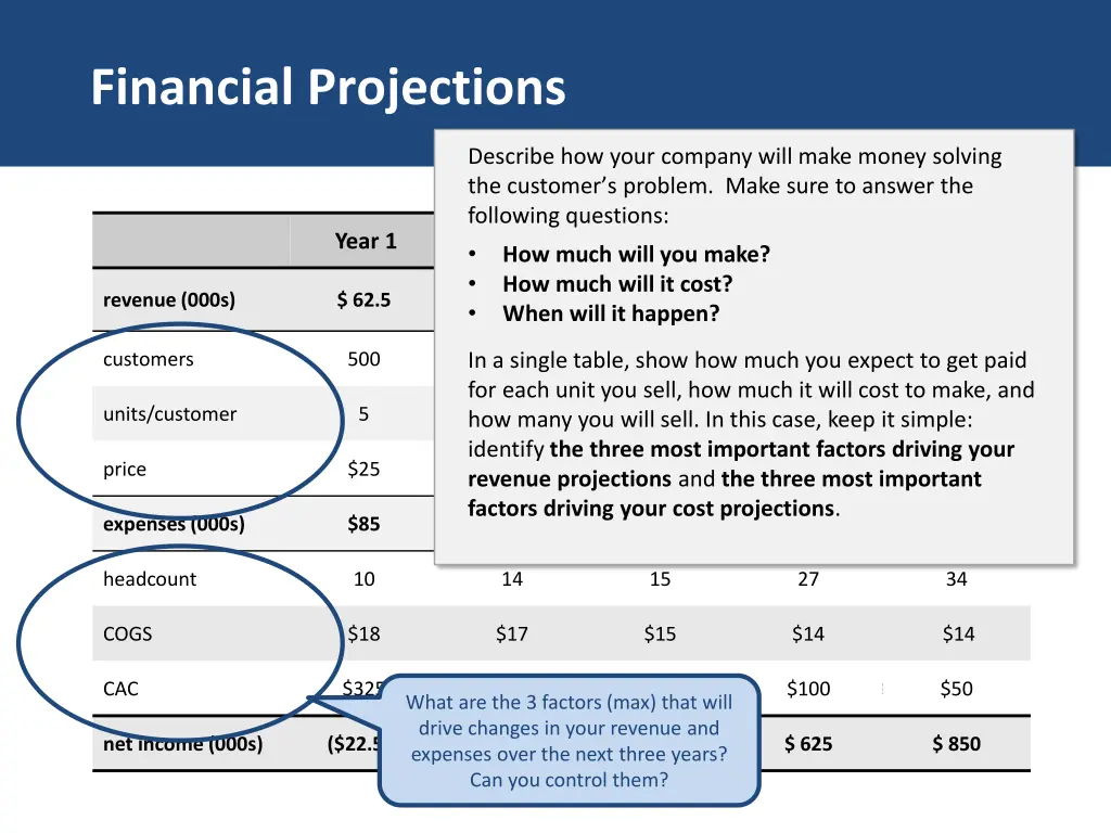 financial projections