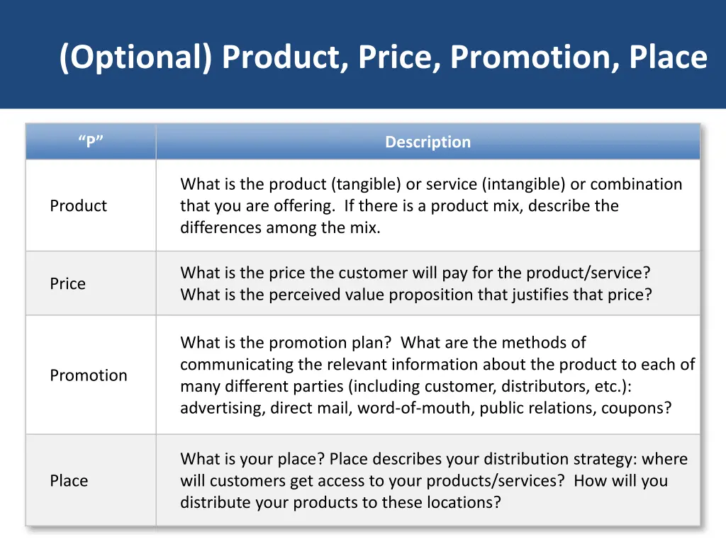 optional product price promotion place