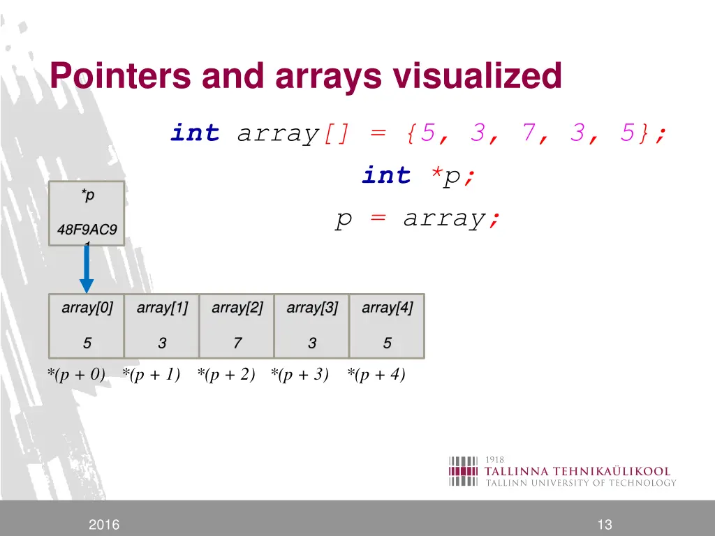 pointers and arrays visualized