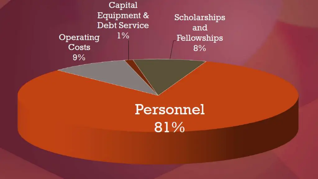 slide3