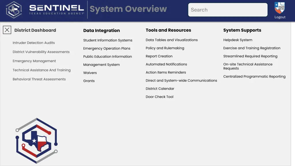 system overview