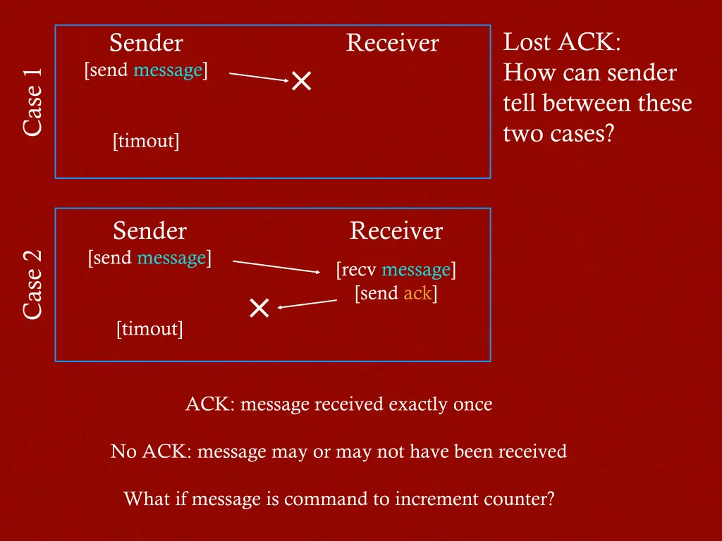 lost ack how can sender tell between these