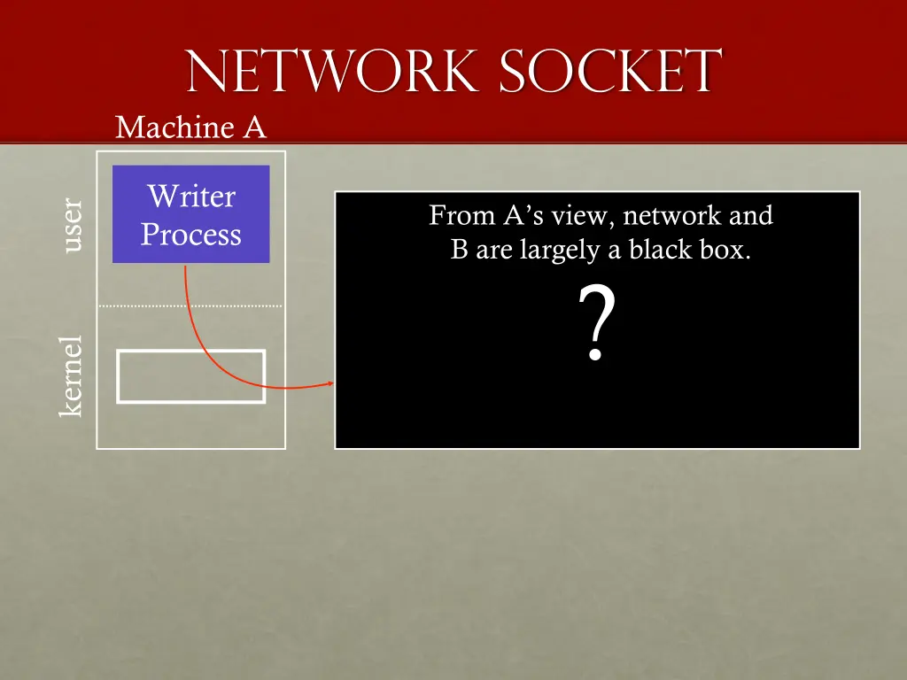 network socket machine a 1