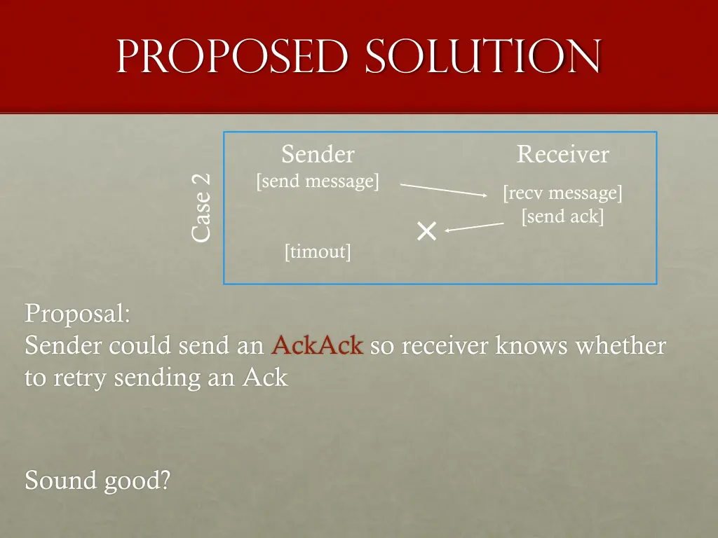 proposed solution
