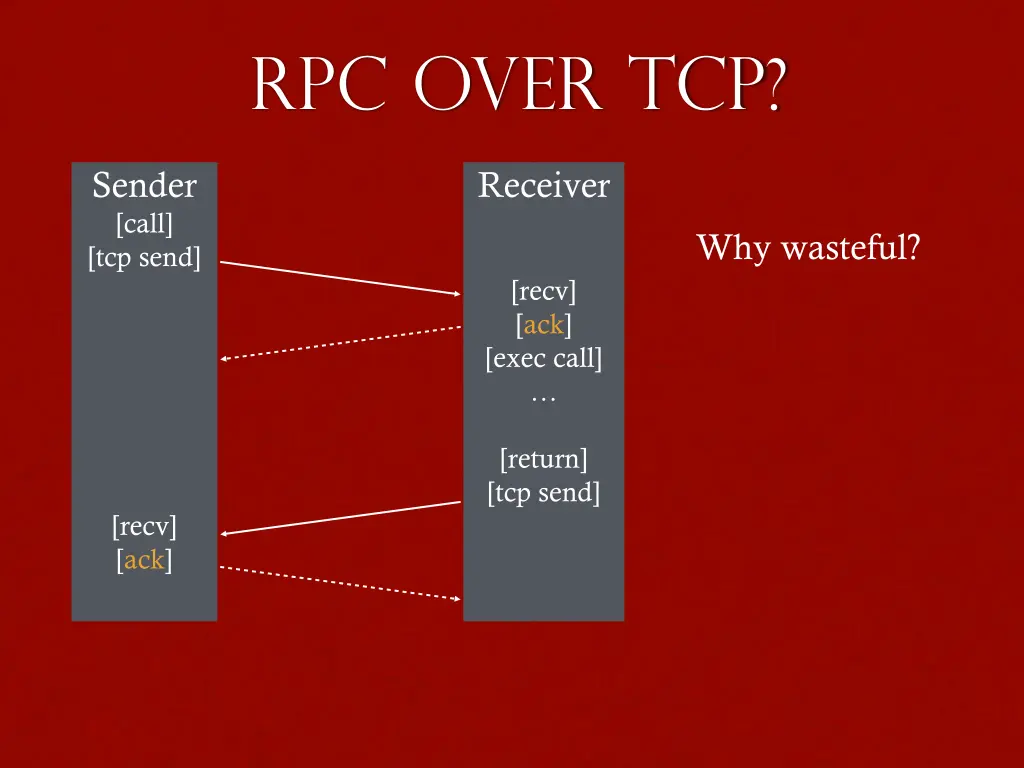 rpc over tcp