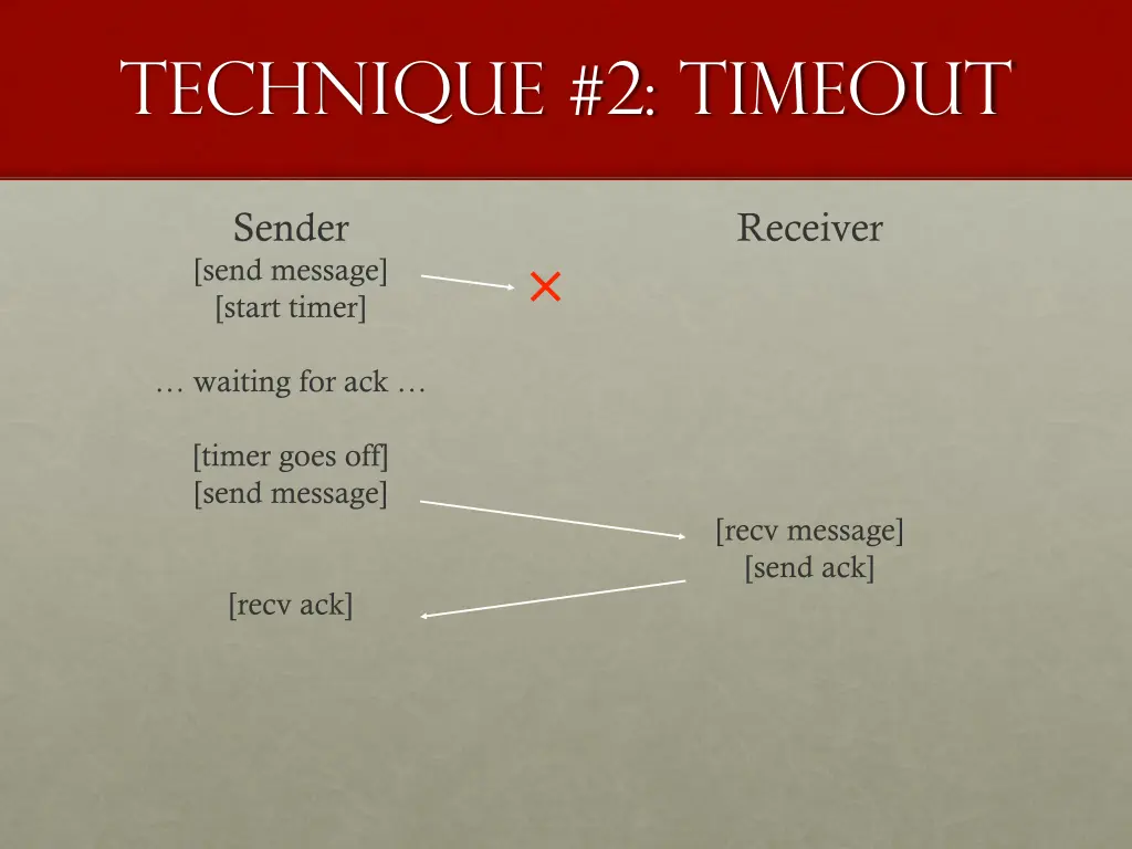 technique 2 timeout