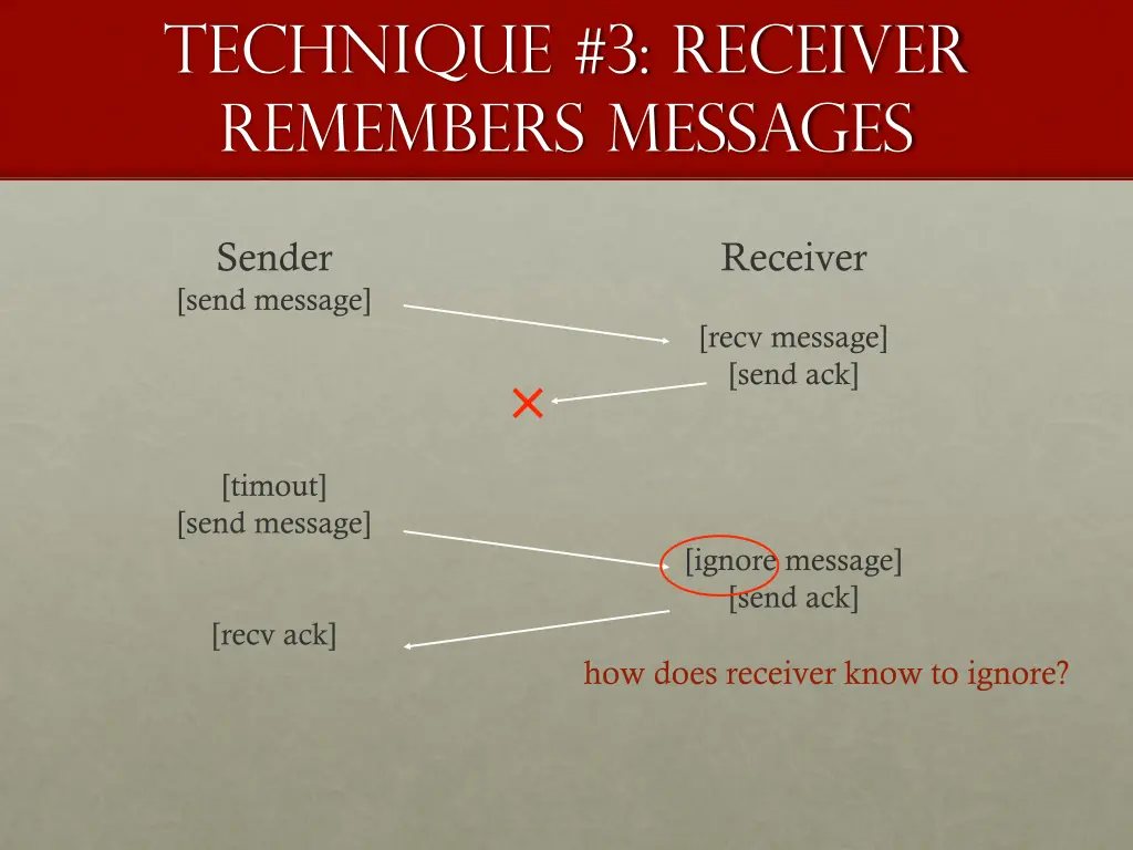 technique 3 receiver remembers messages