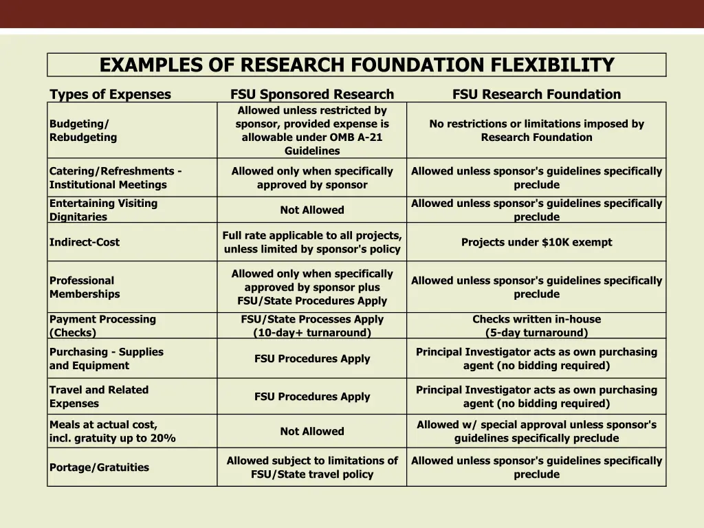 examples of research foundation flexibility