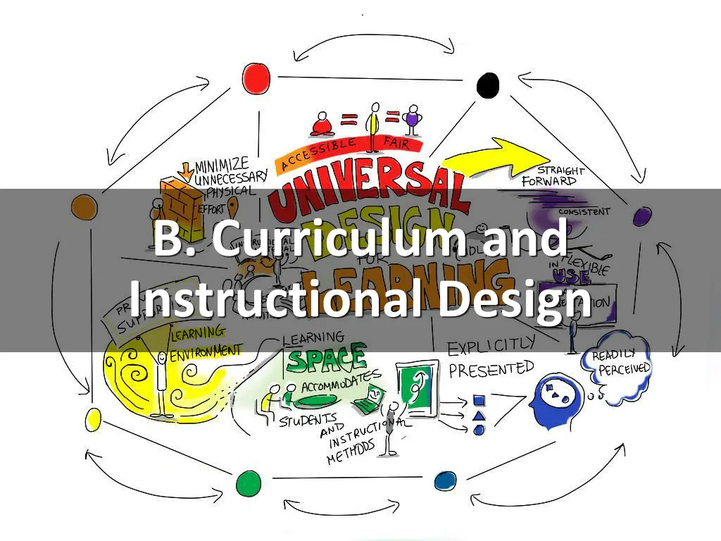 b curriculum and instructional design