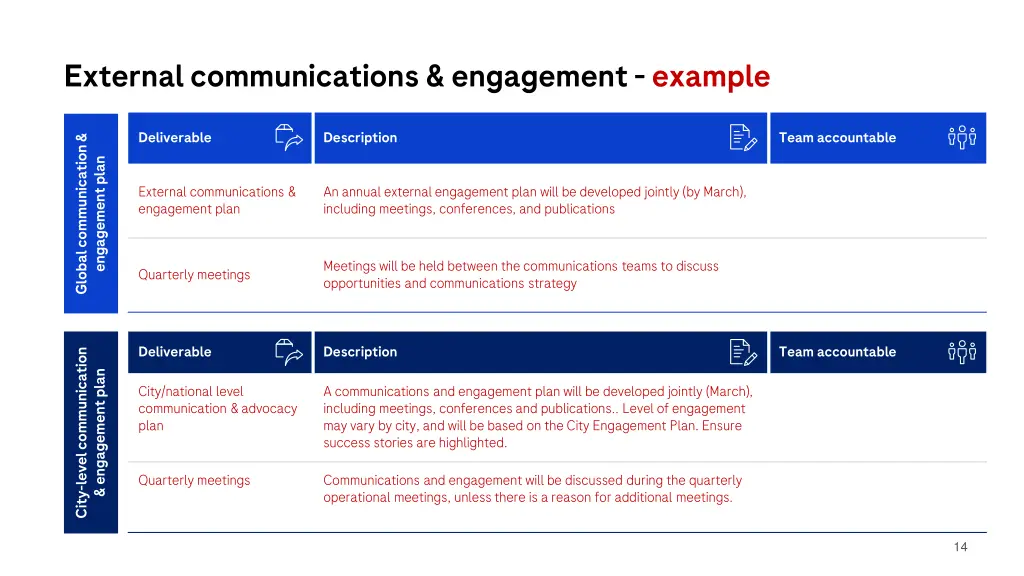 external communications engagement example