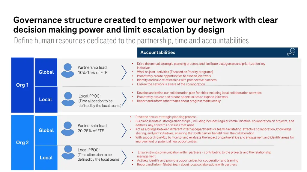 governance structure created to empower