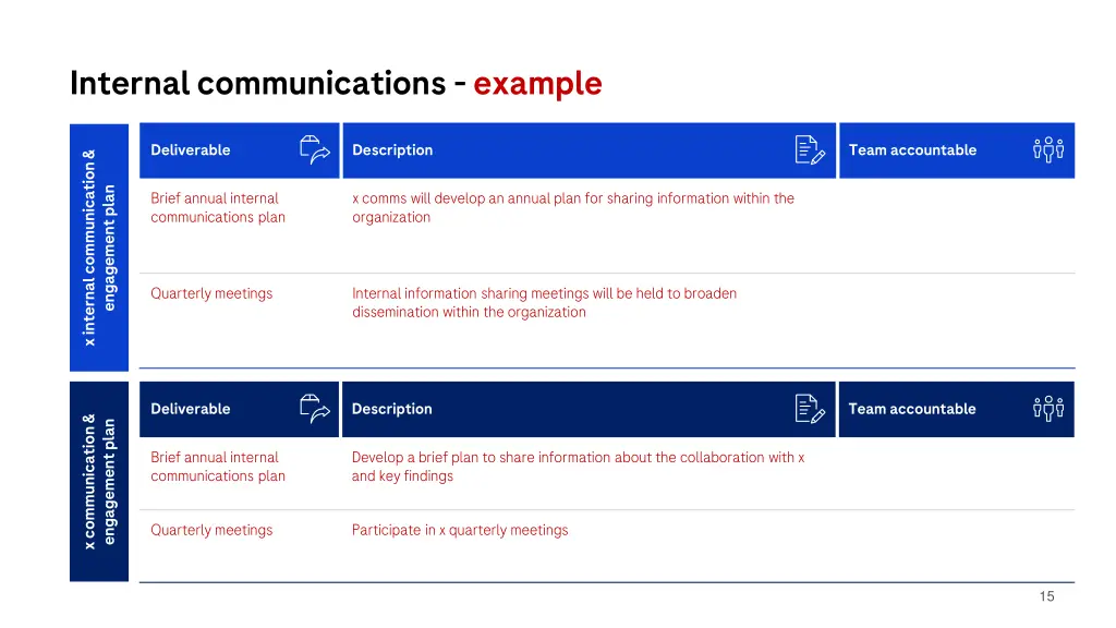 internal communications example