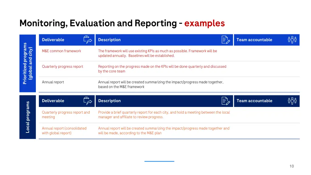 monitoring evaluation and reporting examples
