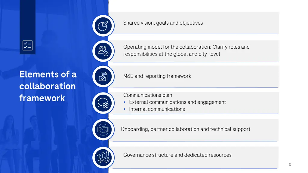 shared vision goals and objectives