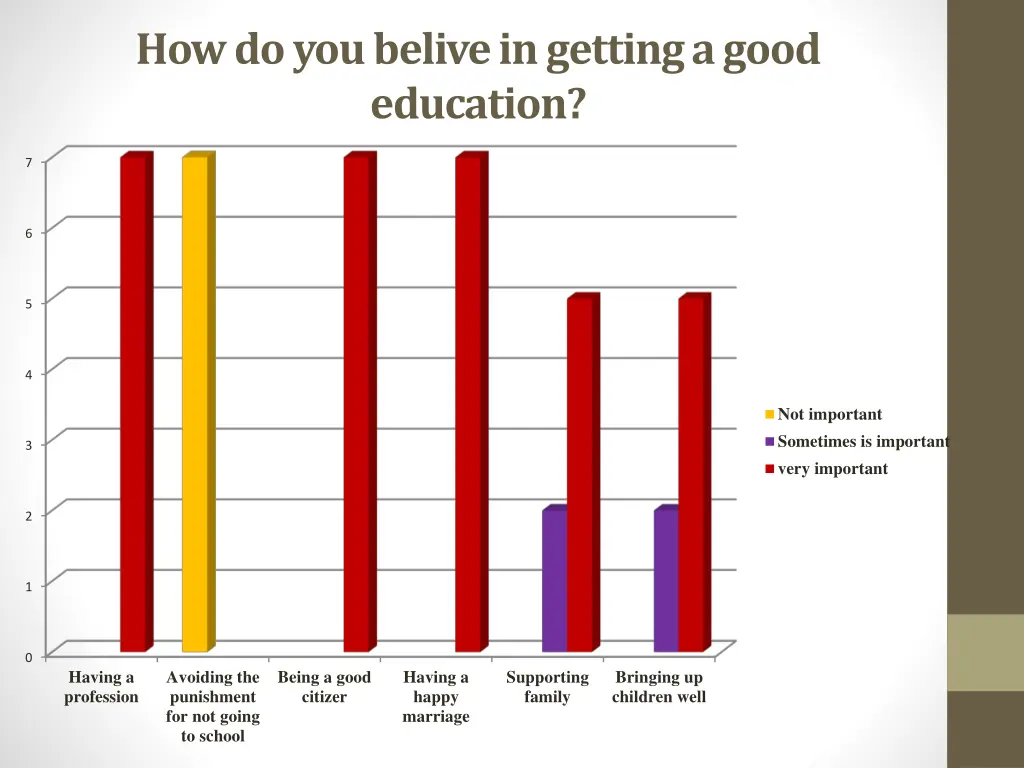 howdoyoubeliveingettinga good education