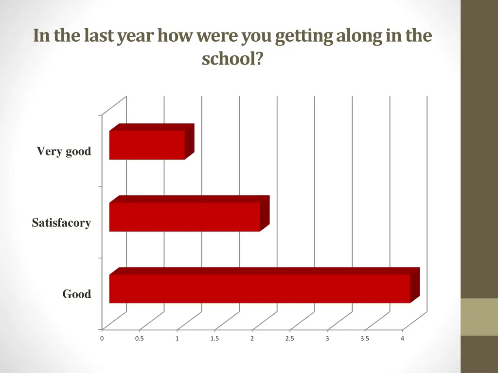 inthelastyearhowwereyougettingalonginthe school