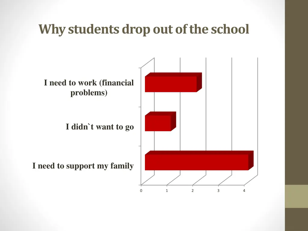 whystudents dropoutoftheschool