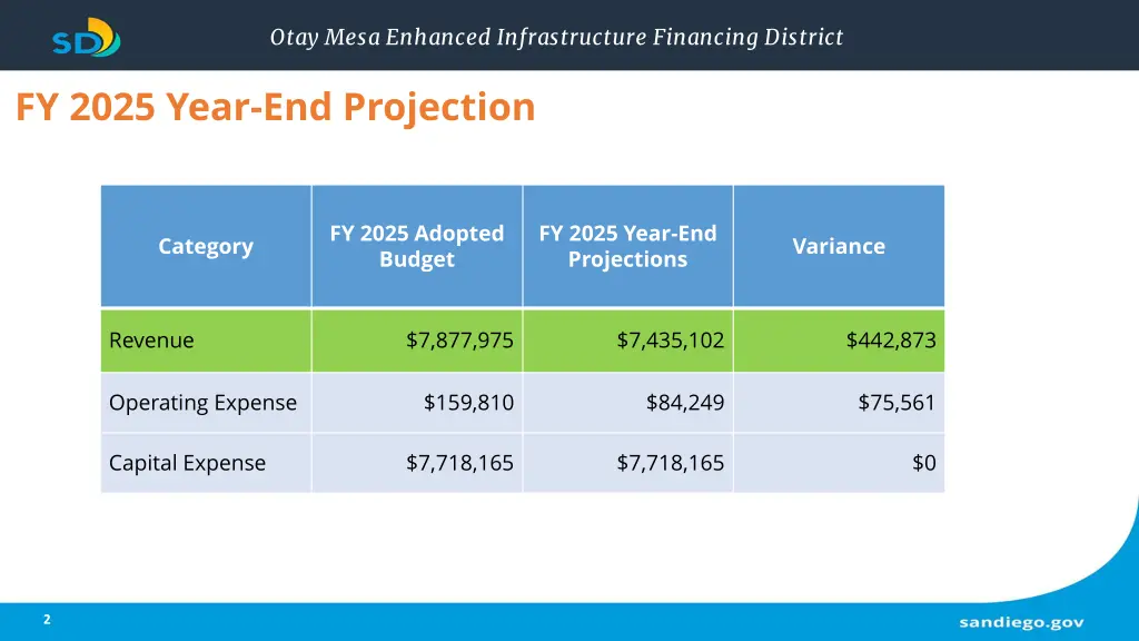 otay mesa enhanced infrastructure financing 1