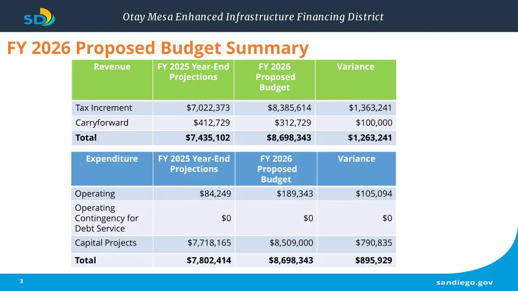 otay mesa enhanced infrastructure financing 2