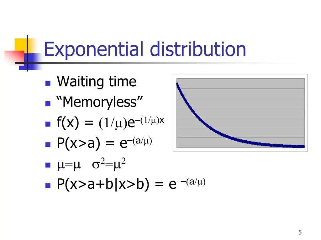 exponential distribution