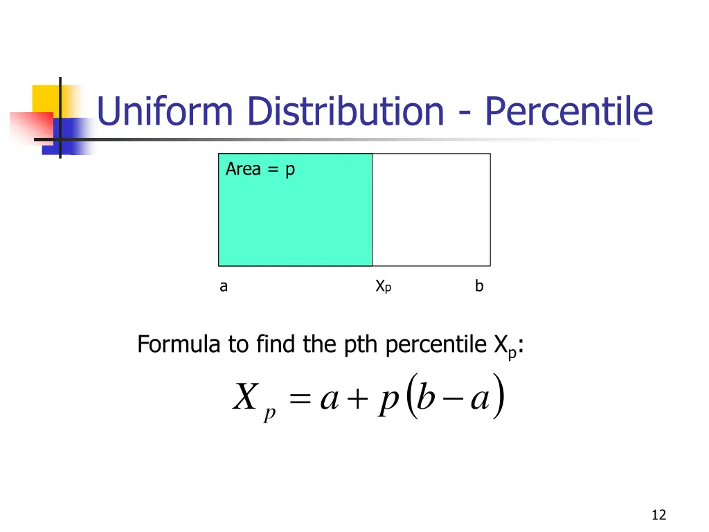 uniform distribution percentile