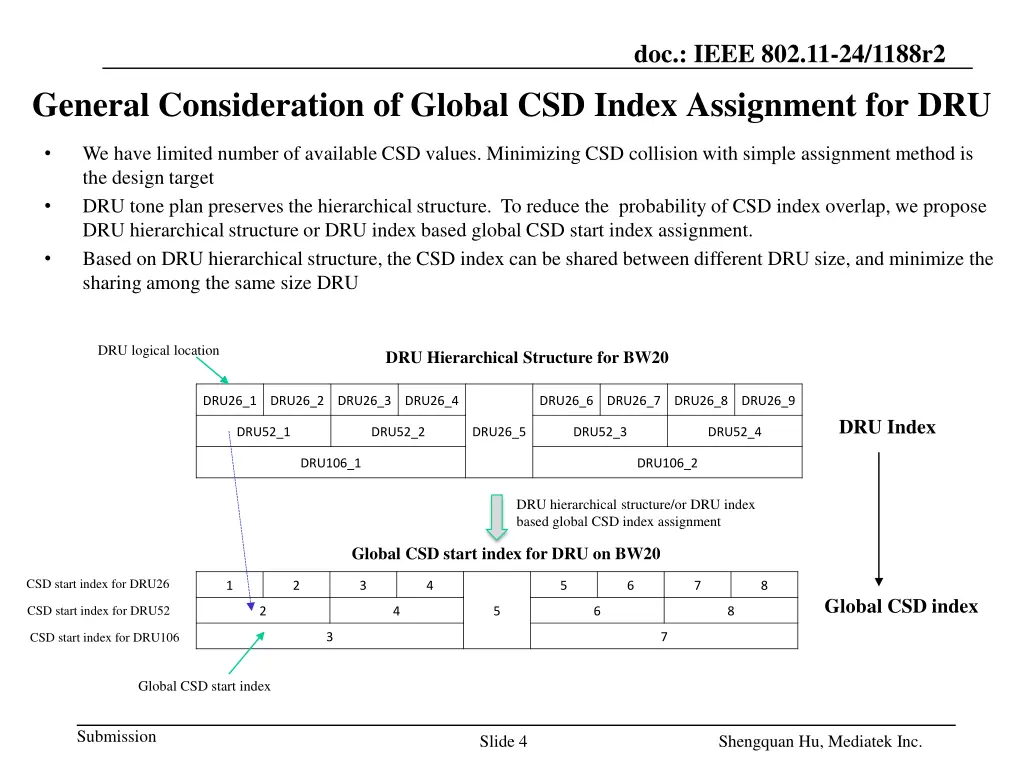 doc ieee 802 11 24 1188r2 1