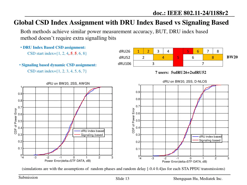 doc ieee 802 11 24 1188r2 10