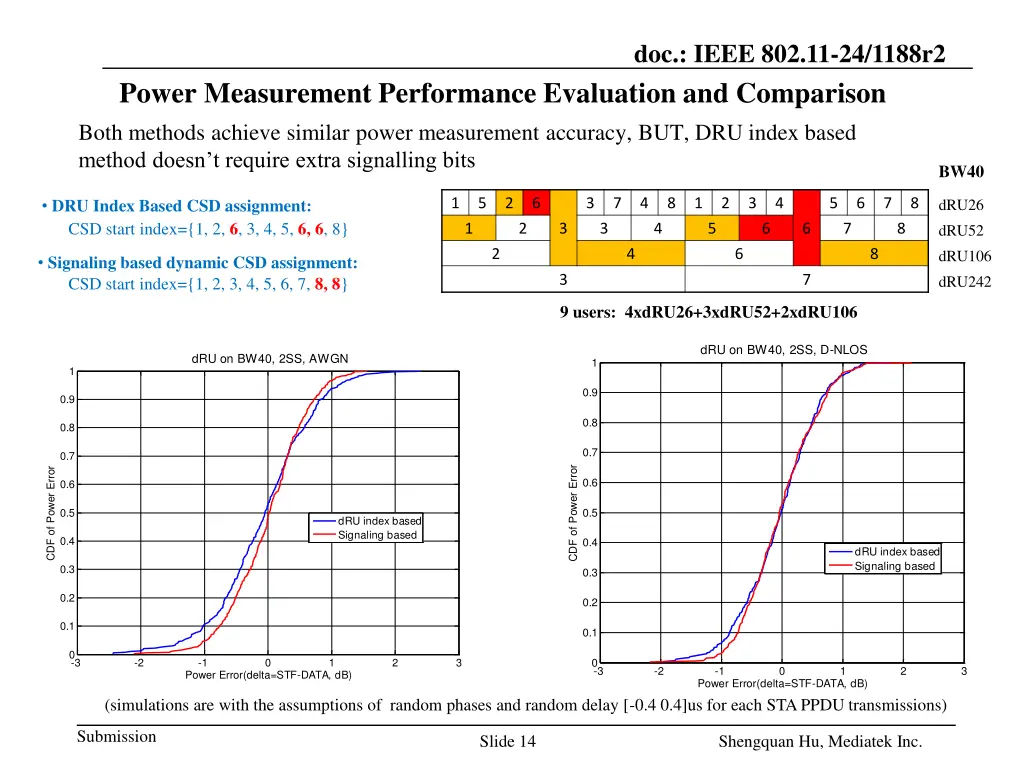 doc ieee 802 11 24 1188r2 11