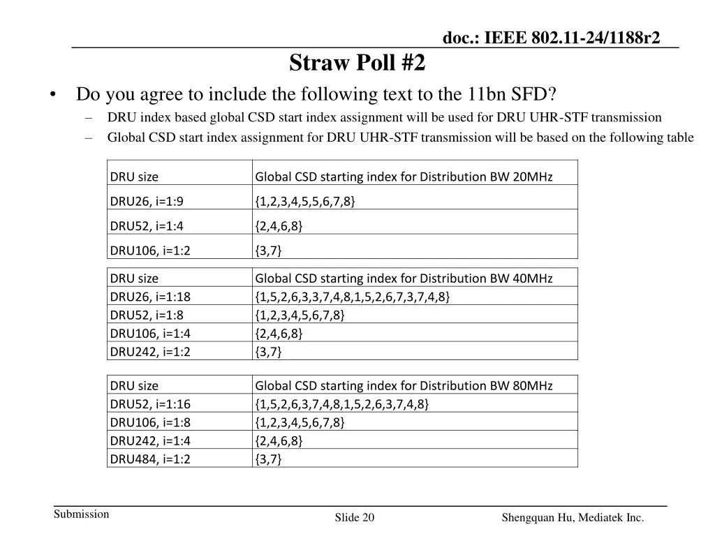 doc ieee 802 11 24 1188r2 13