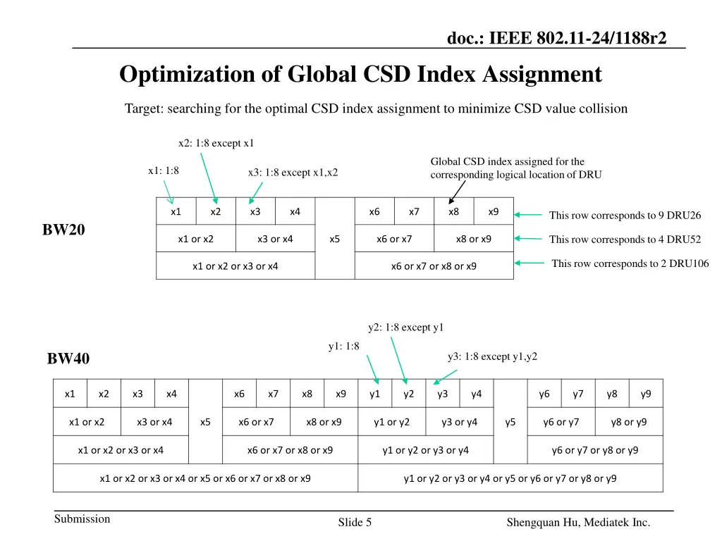 doc ieee 802 11 24 1188r2 2