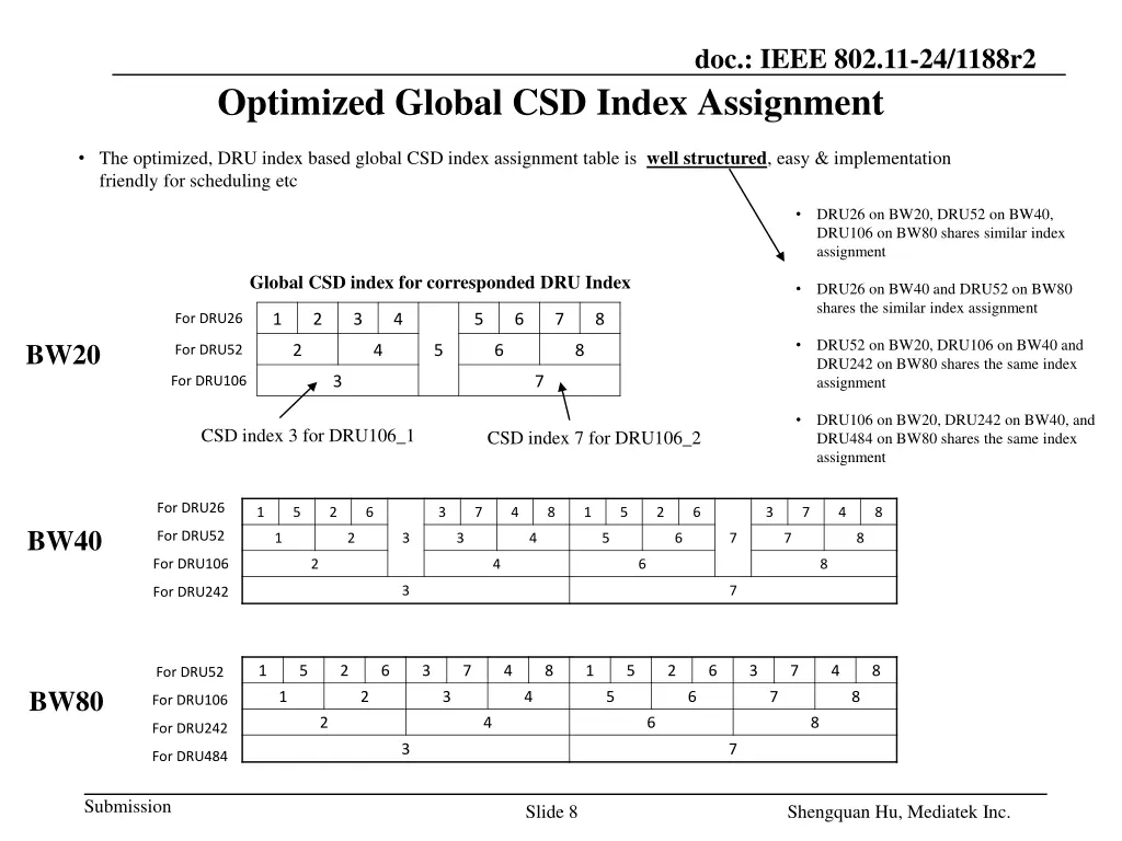 doc ieee 802 11 24 1188r2 5