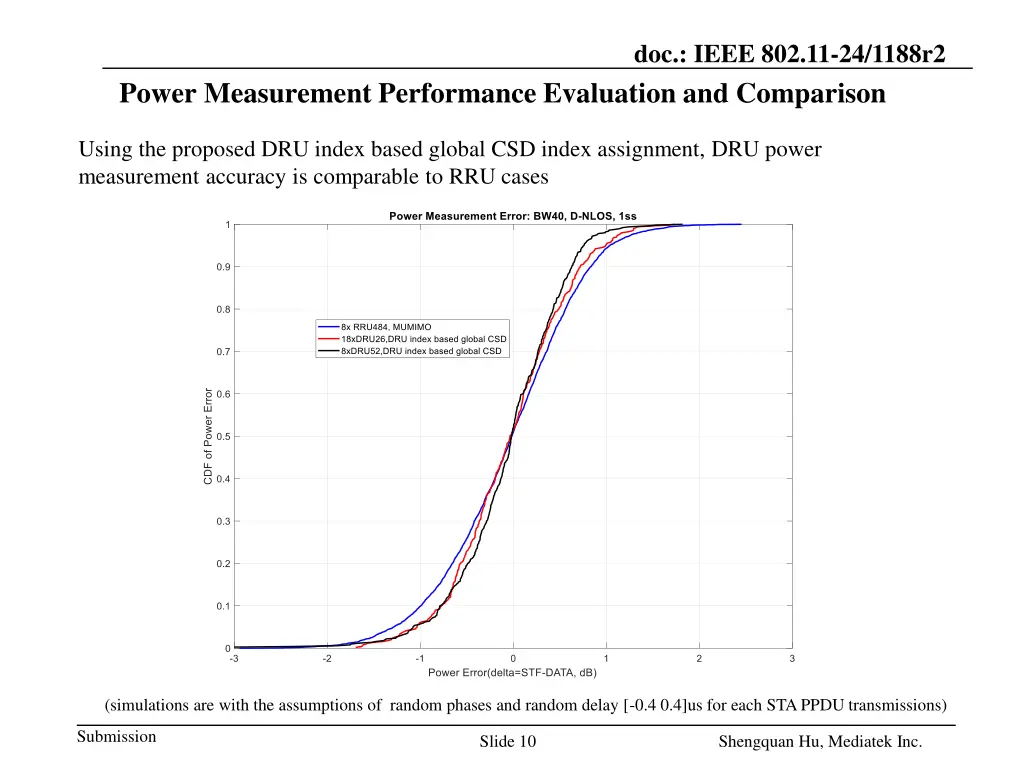 doc ieee 802 11 24 1188r2 7