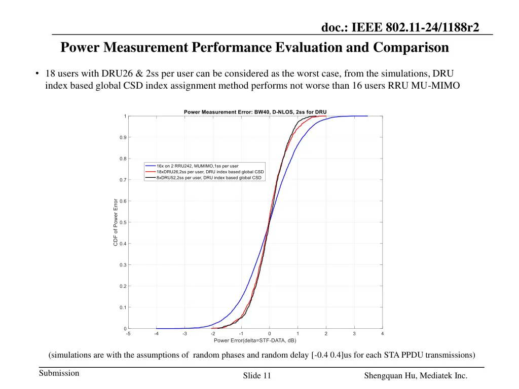 doc ieee 802 11 24 1188r2 8