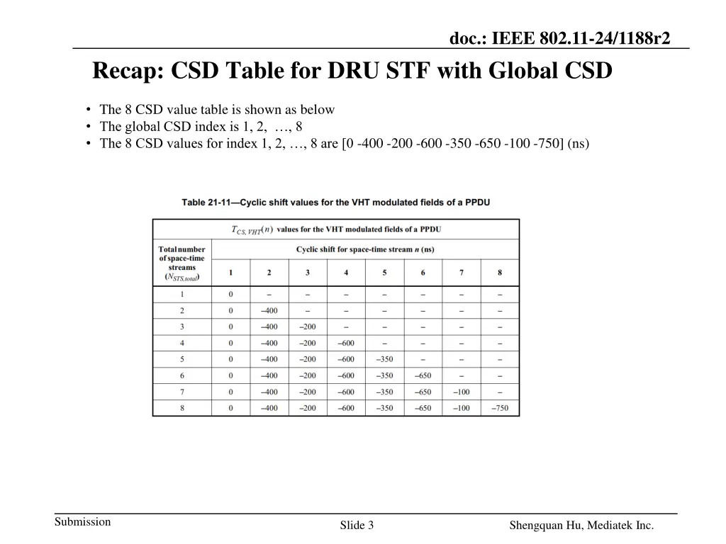 doc ieee 802 11 24 1188r2