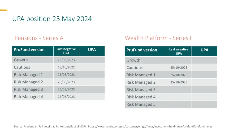 upa position 25 may 2024 1