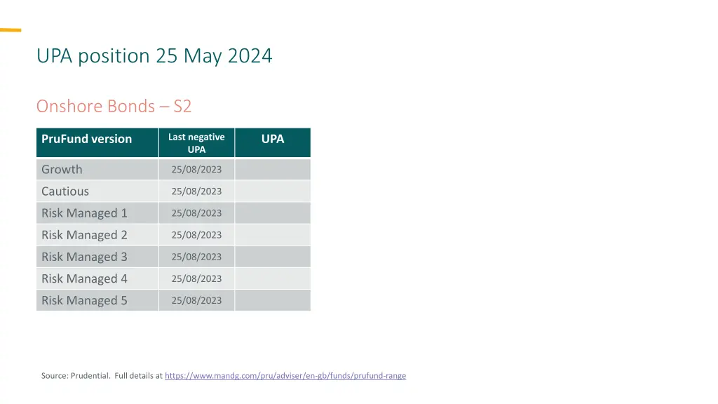upa position 25 may 2024