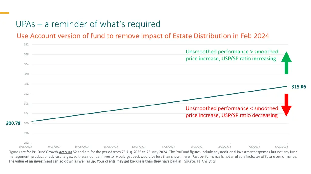 upas a reminder of what s required use account