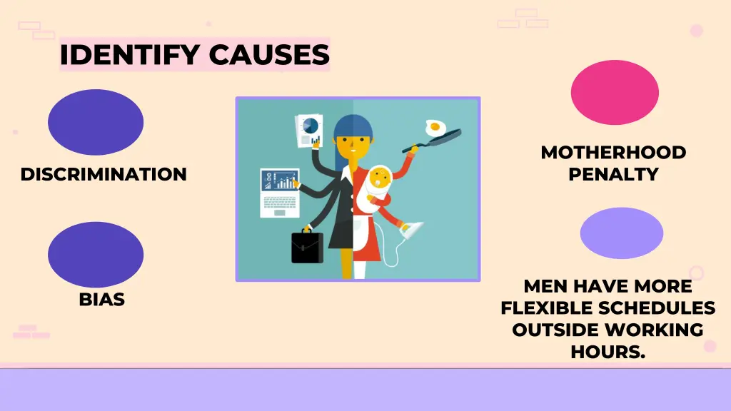 identify causes