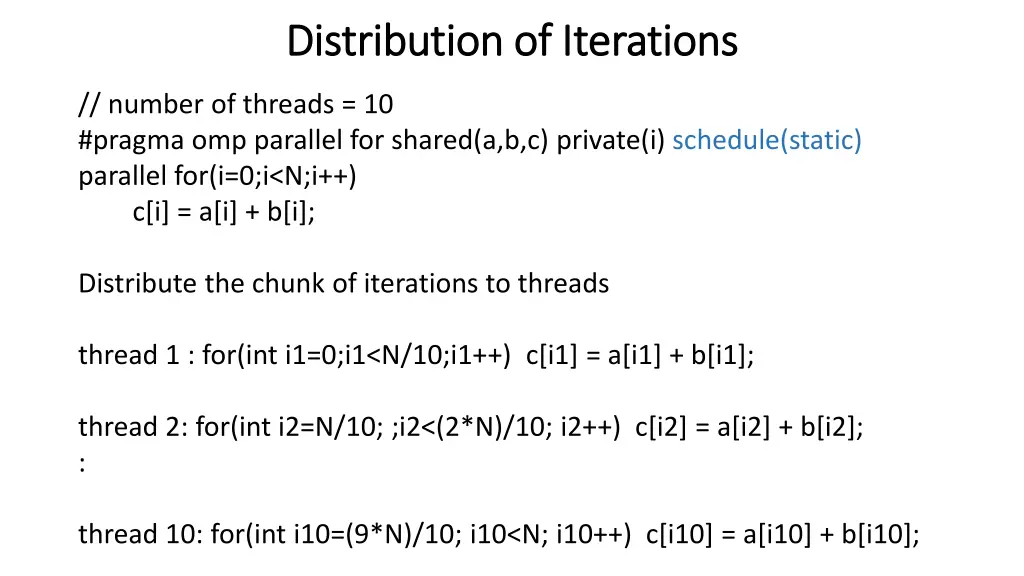 distribution of iterations distribution