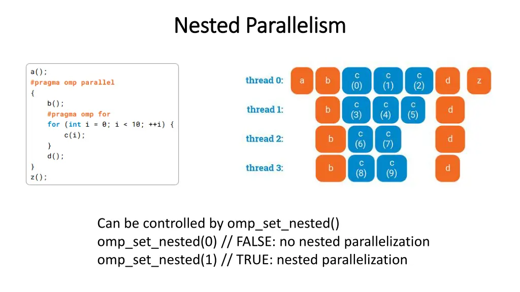 nested parallelism nested parallelism