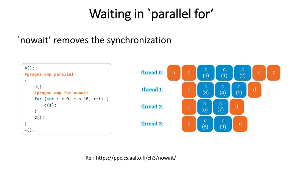 waiting in parallel for waiting in parallel for