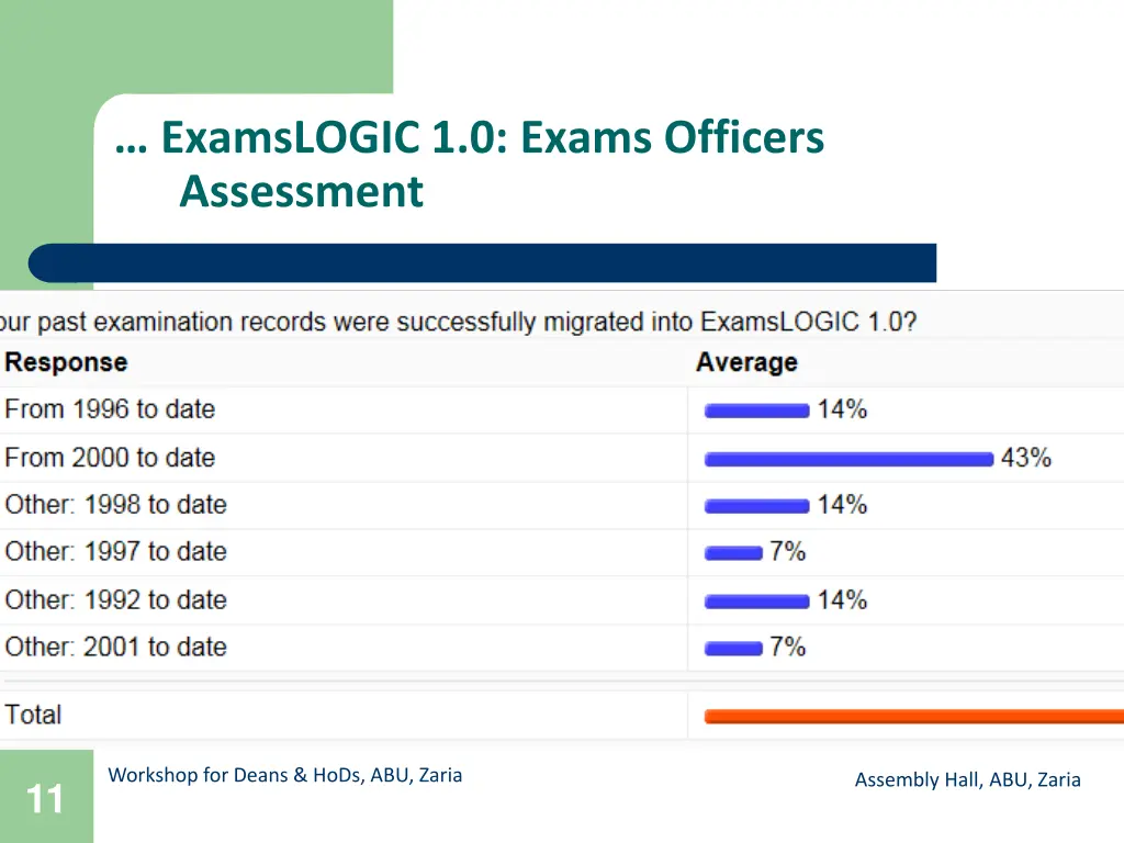 examslogic 1 0 exams officers assessment 1