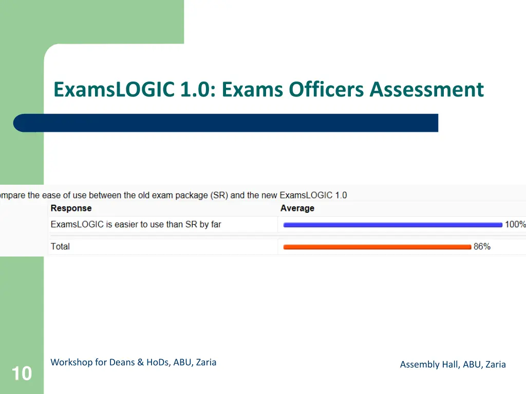 examslogic 1 0 exams officers assessment