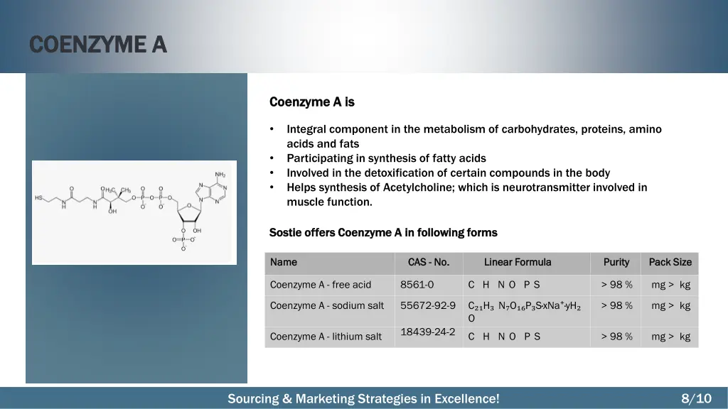 coenzyme a coenzyme a
