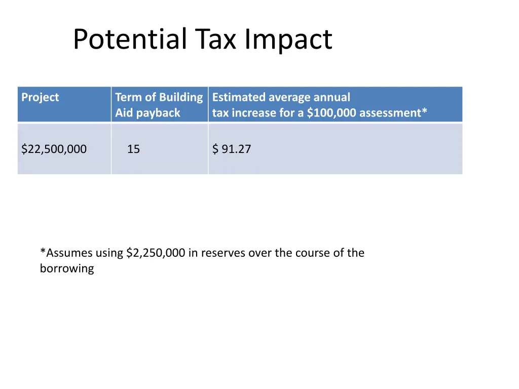 potential tax impact