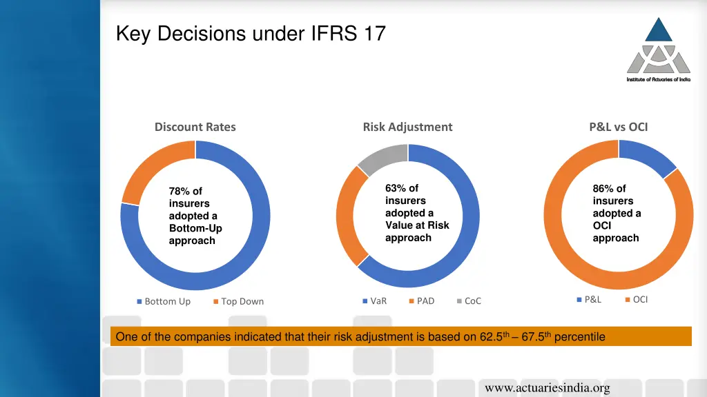 key decisions under ifrs 17